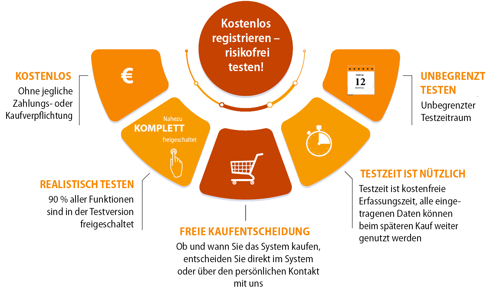 Infografik Kostenlos registrieren